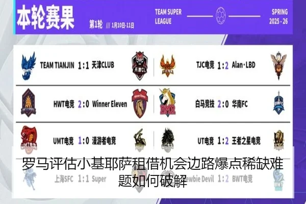 罗马评估小基耶萨租借机会边路爆点稀缺难题如何破解